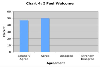 Chart4