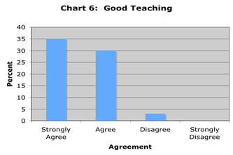 Chart6